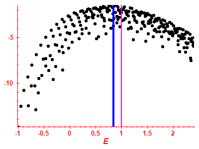 Strength function log